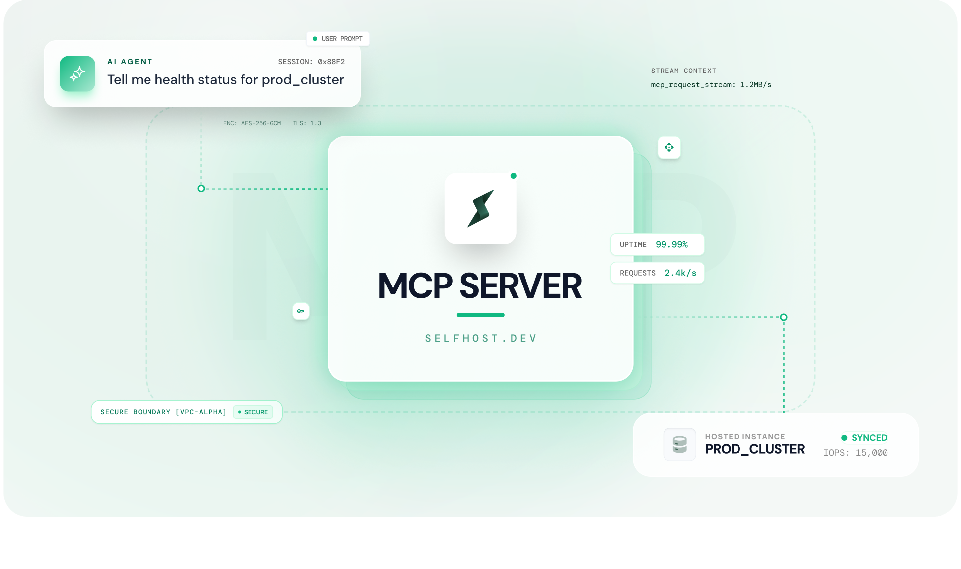 PostgreSQL MCP Server: A Complete Guide to AI-Driven Database Management